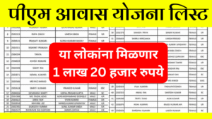 प्रधानमंत्री आवास योजना अंतर्गत 1.20 लाख रुपये आर्थिक सहाय्य – नवीन लाभार्थी यादी जाहीर!